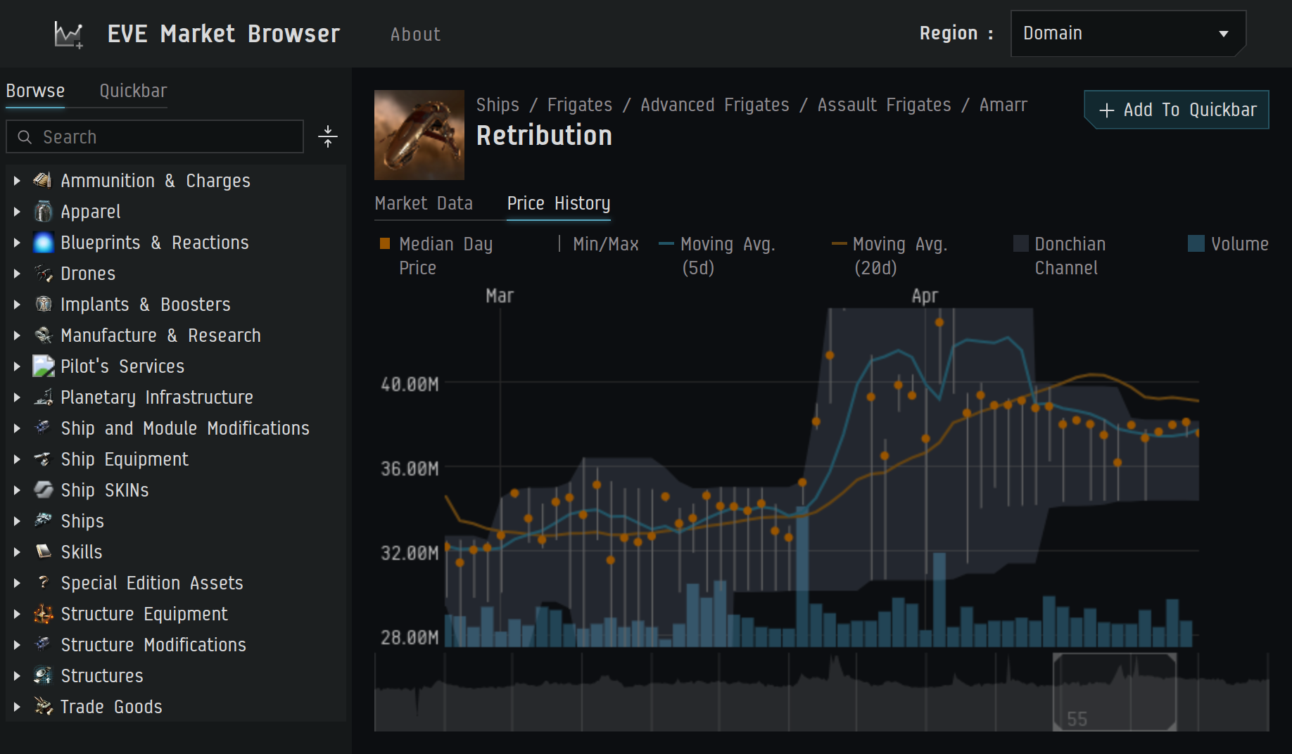 Eve Market Prices Real Time